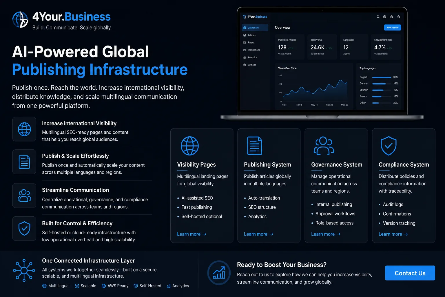 AI-Powered Global Publishing Infrastructure
