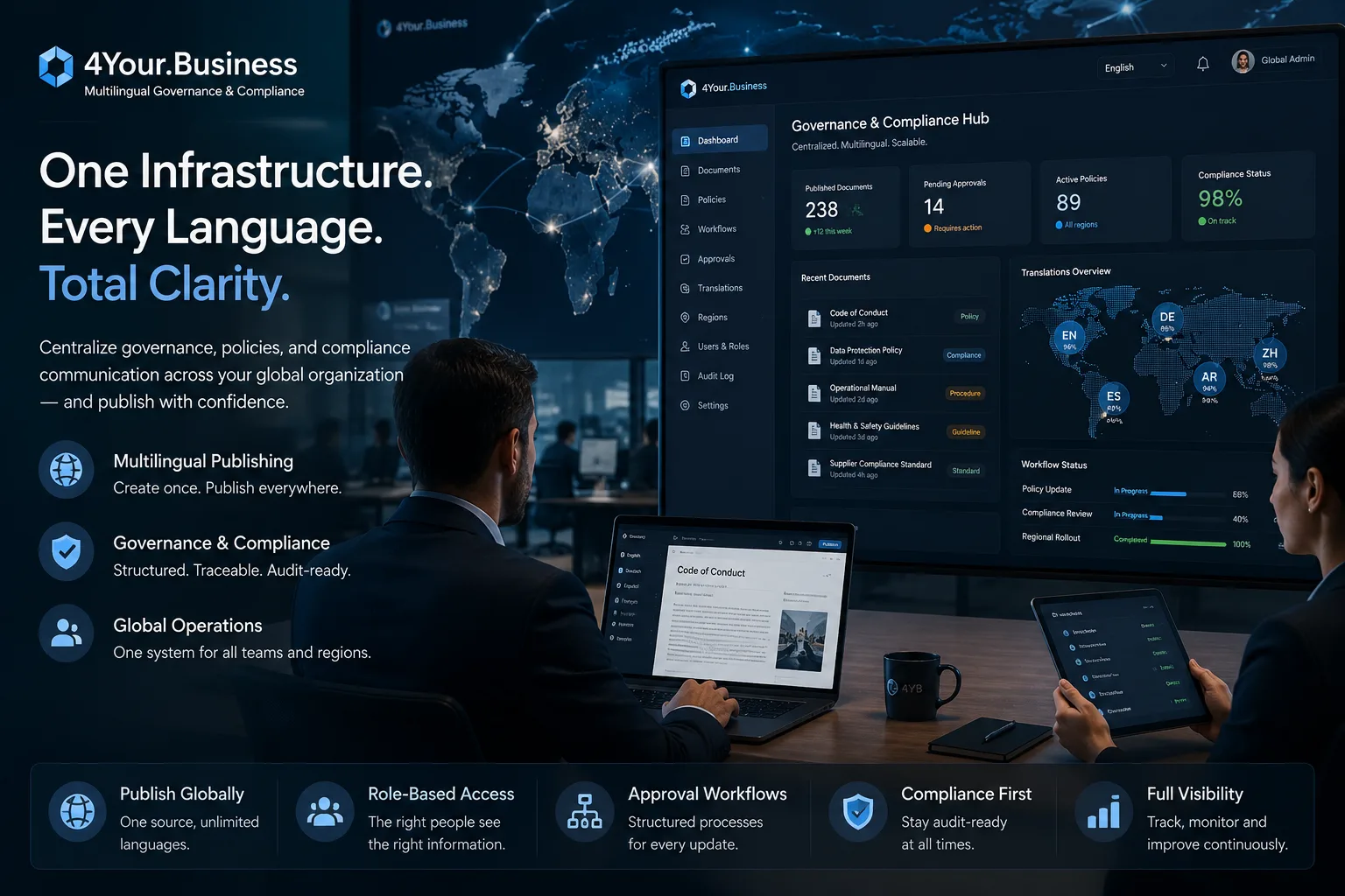 Multilingual Governance & Compliance Infrastructure